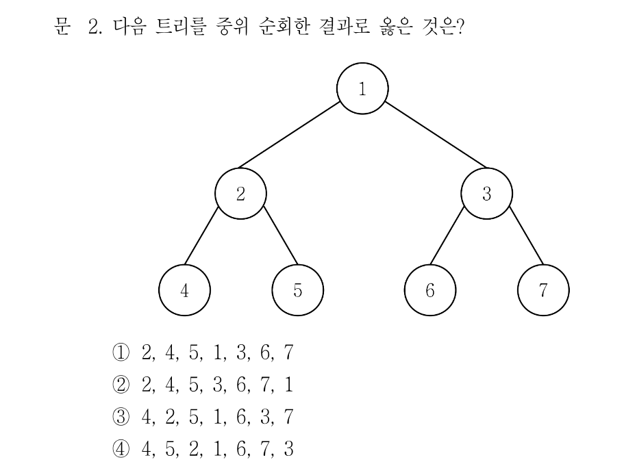 2번 문제 이미지 1
