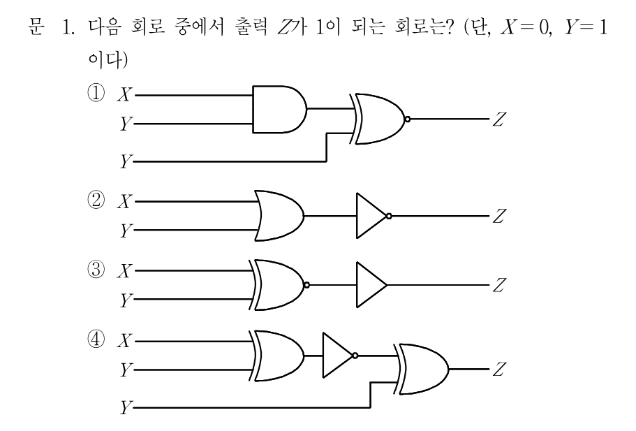 1번 문제 이미지 1