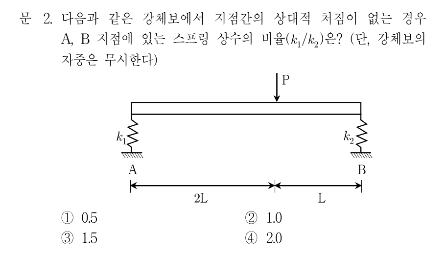2번 문제 이미지 1