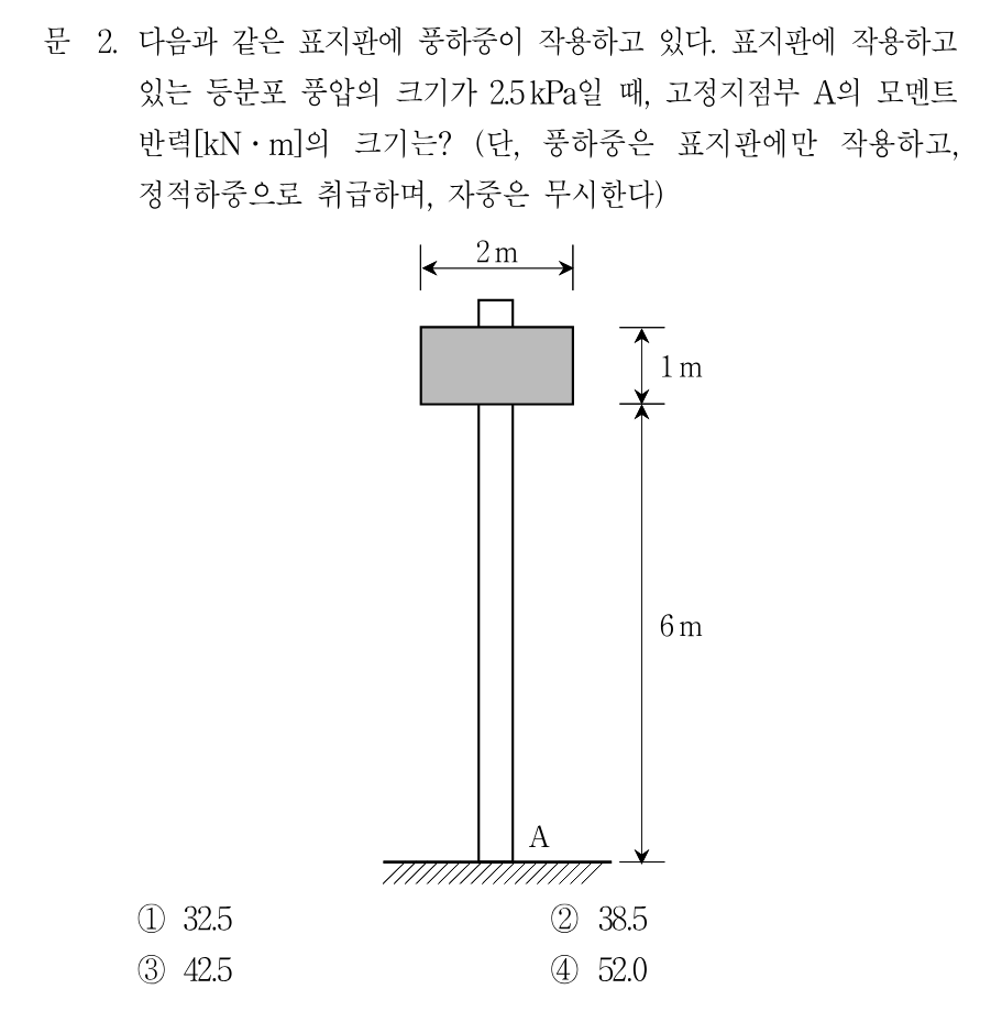 2번 문제 이미지 1