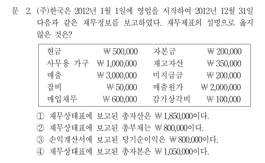 2번 문제 이미지 1