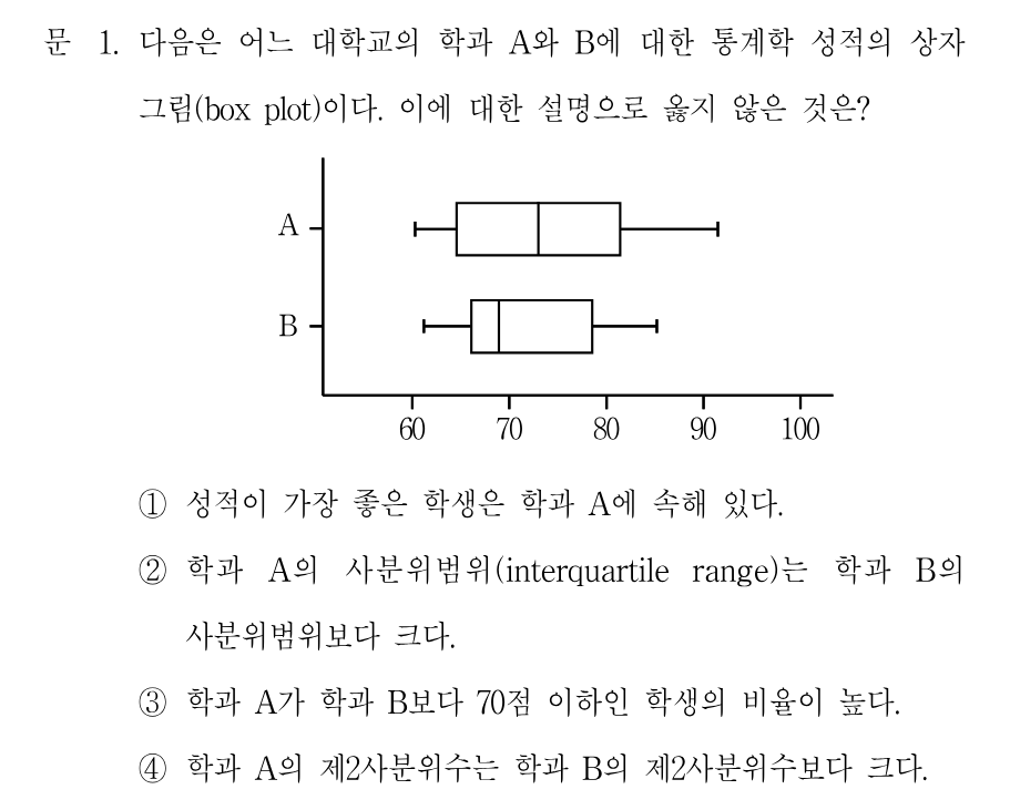 1번 문제 이미지 1