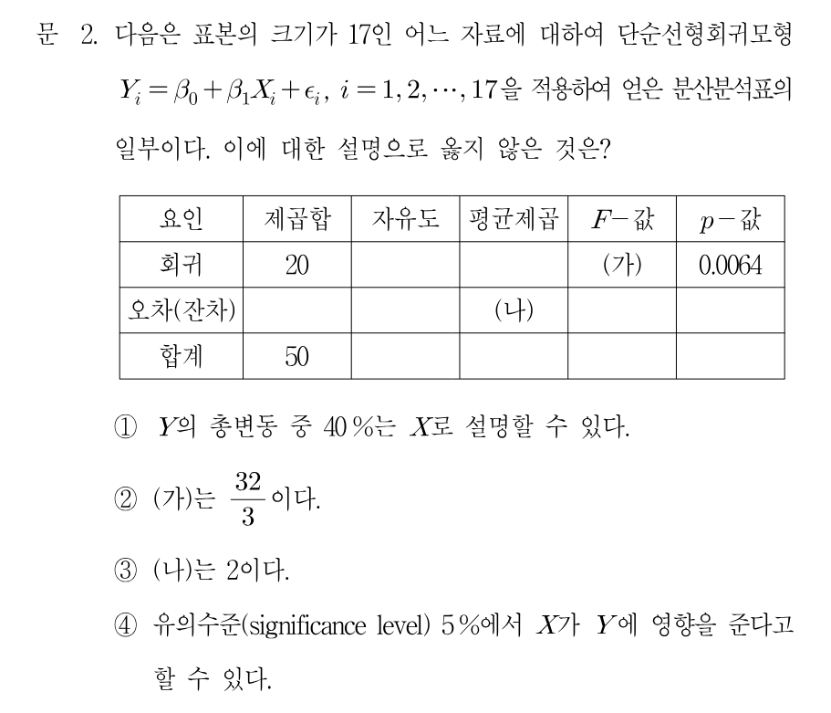 2번 문제 이미지 1