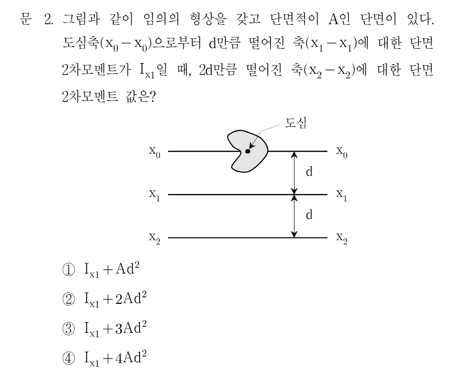2번 문제 이미지 1