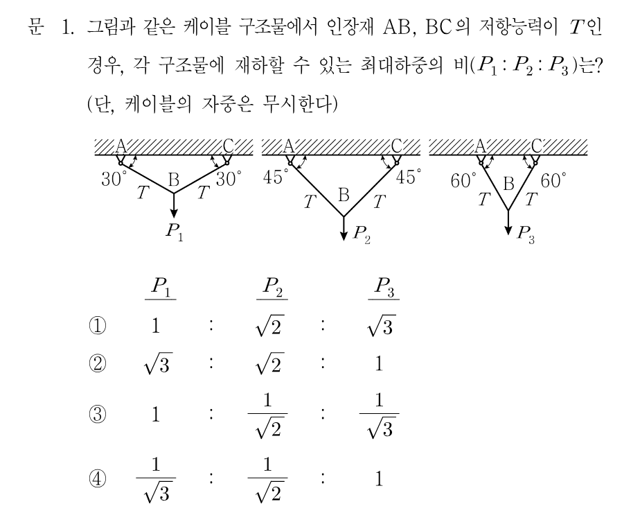 1번 문제 이미지 1
