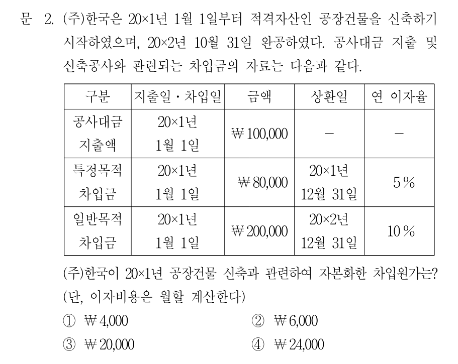 2번 문제 이미지 1