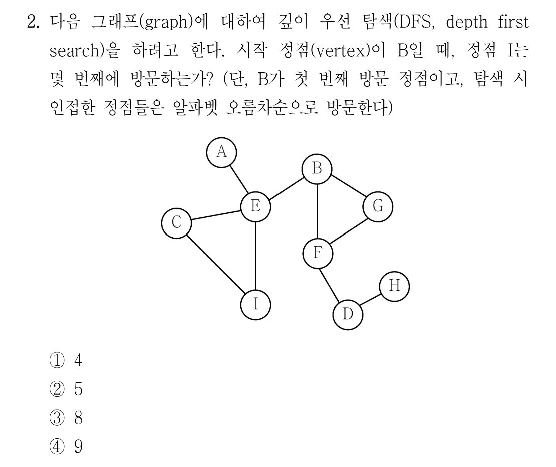 2번 문제 이미지 1