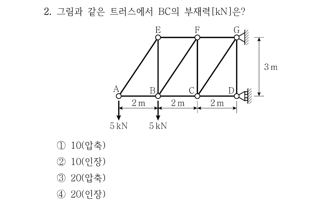 2번 문제 이미지 1