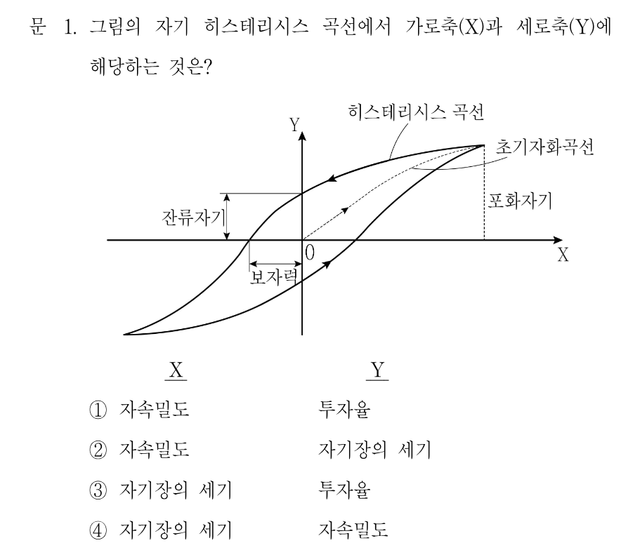 1번 문제 이미지 1