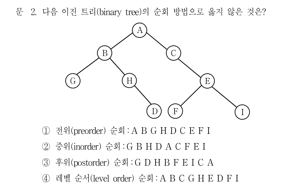 2번 문제 이미지 1