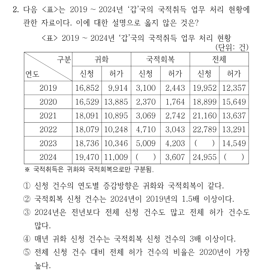 2번 문제 이미지 1