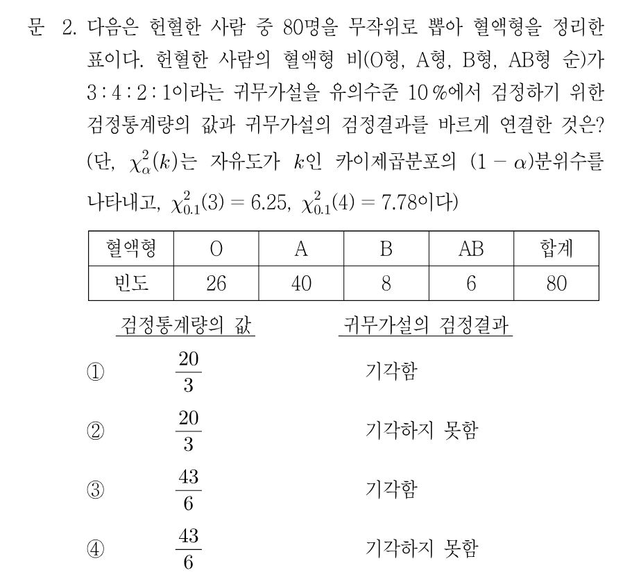 2번 문제 이미지 1