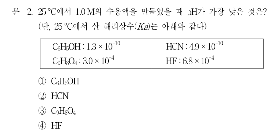 2번 문제 이미지 1