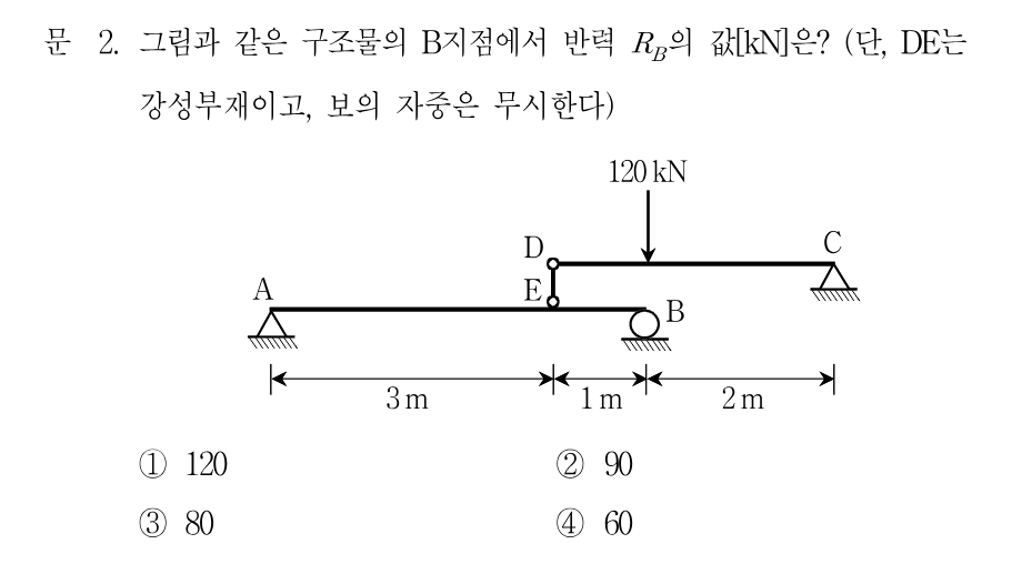 2번 문제 이미지 1