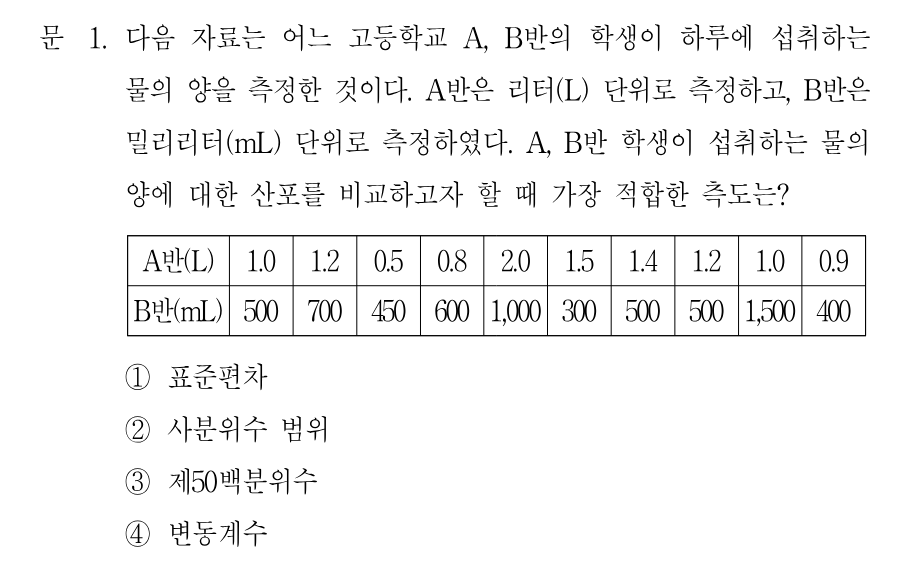 1번 문제 이미지 1