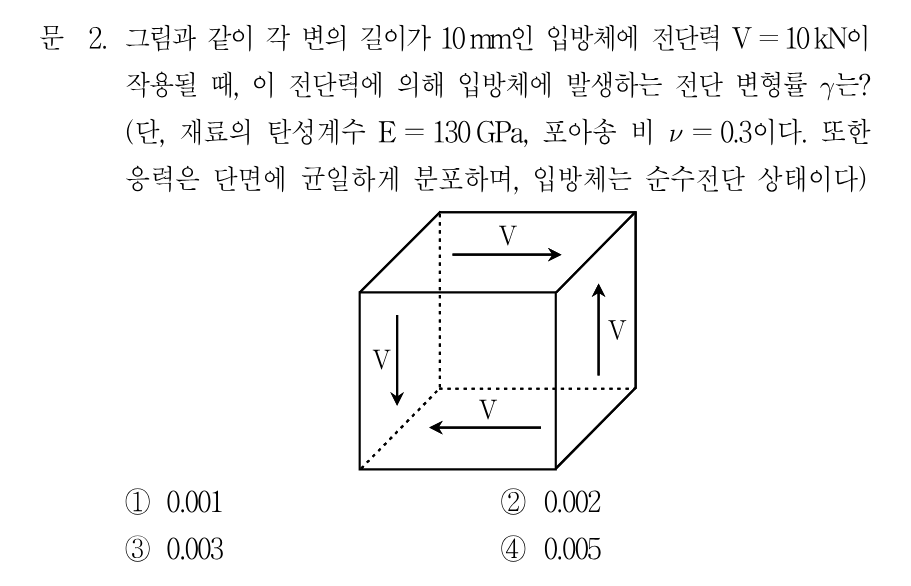 2번 문제 이미지 1