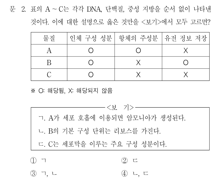 2번 문제 이미지 1