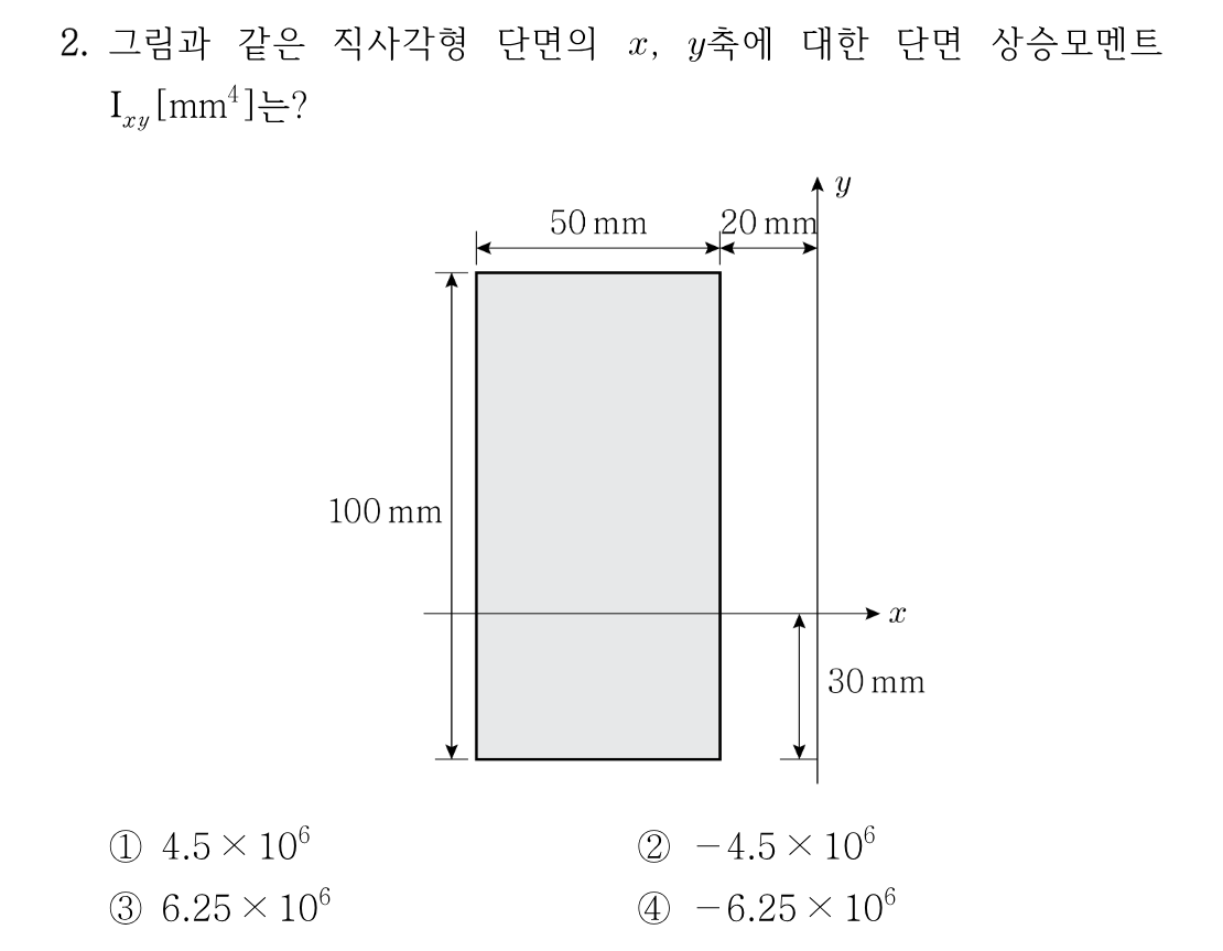 2번 문제 이미지 1