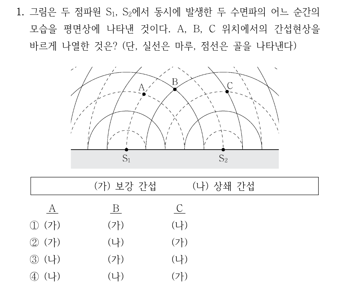 1번 문제 이미지 1