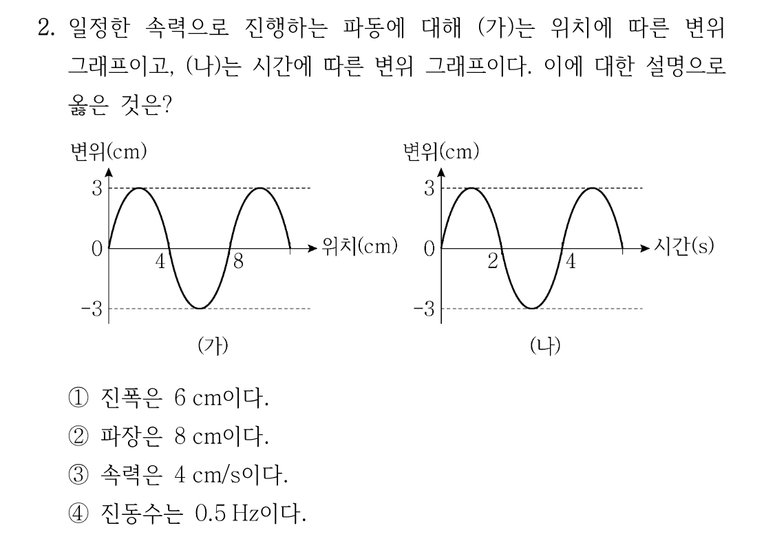 2번 문제 이미지 1
