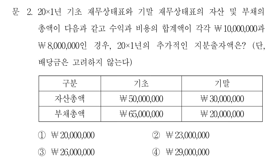 2번 문제 이미지 1