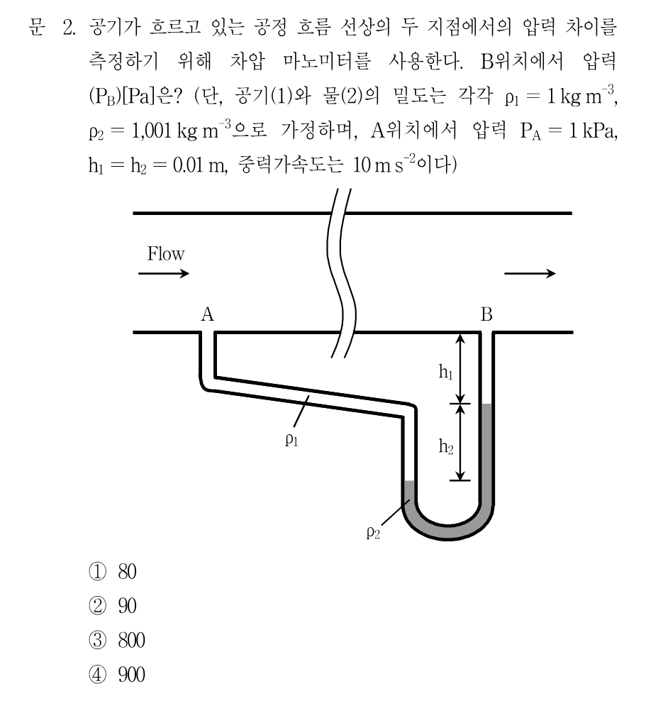2번 문제 이미지 1
