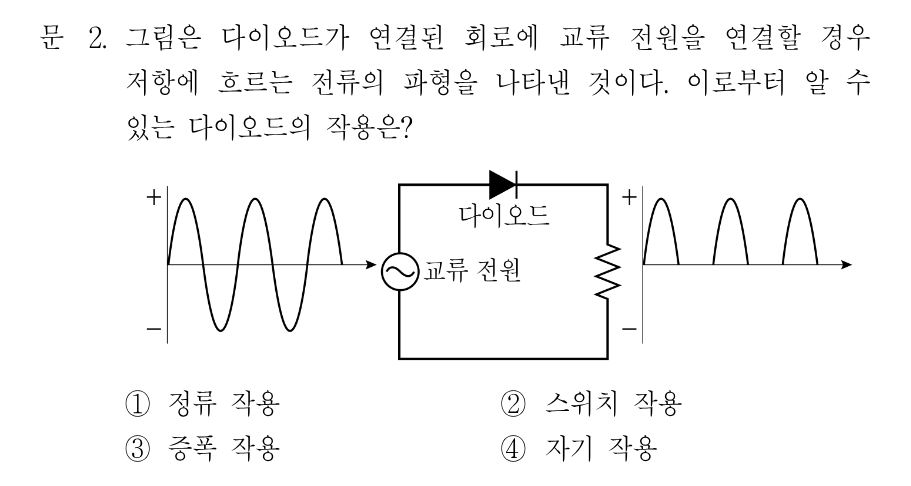 2번 문제 이미지 1