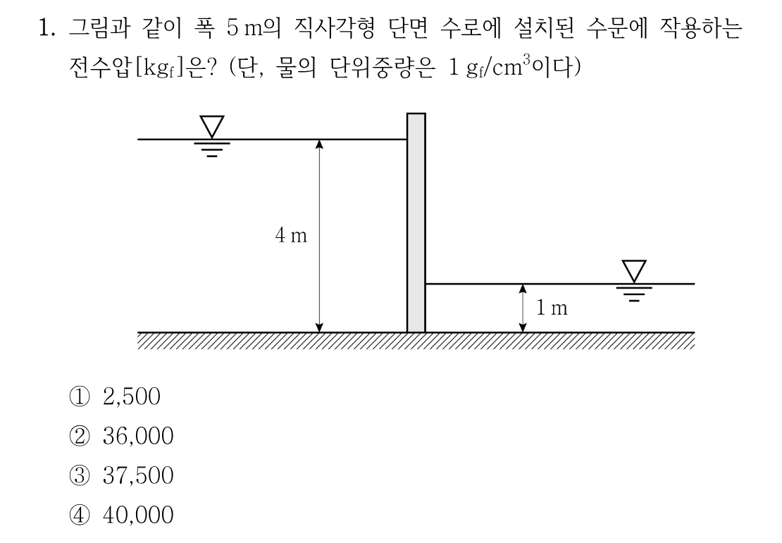 1번 문제 이미지 1