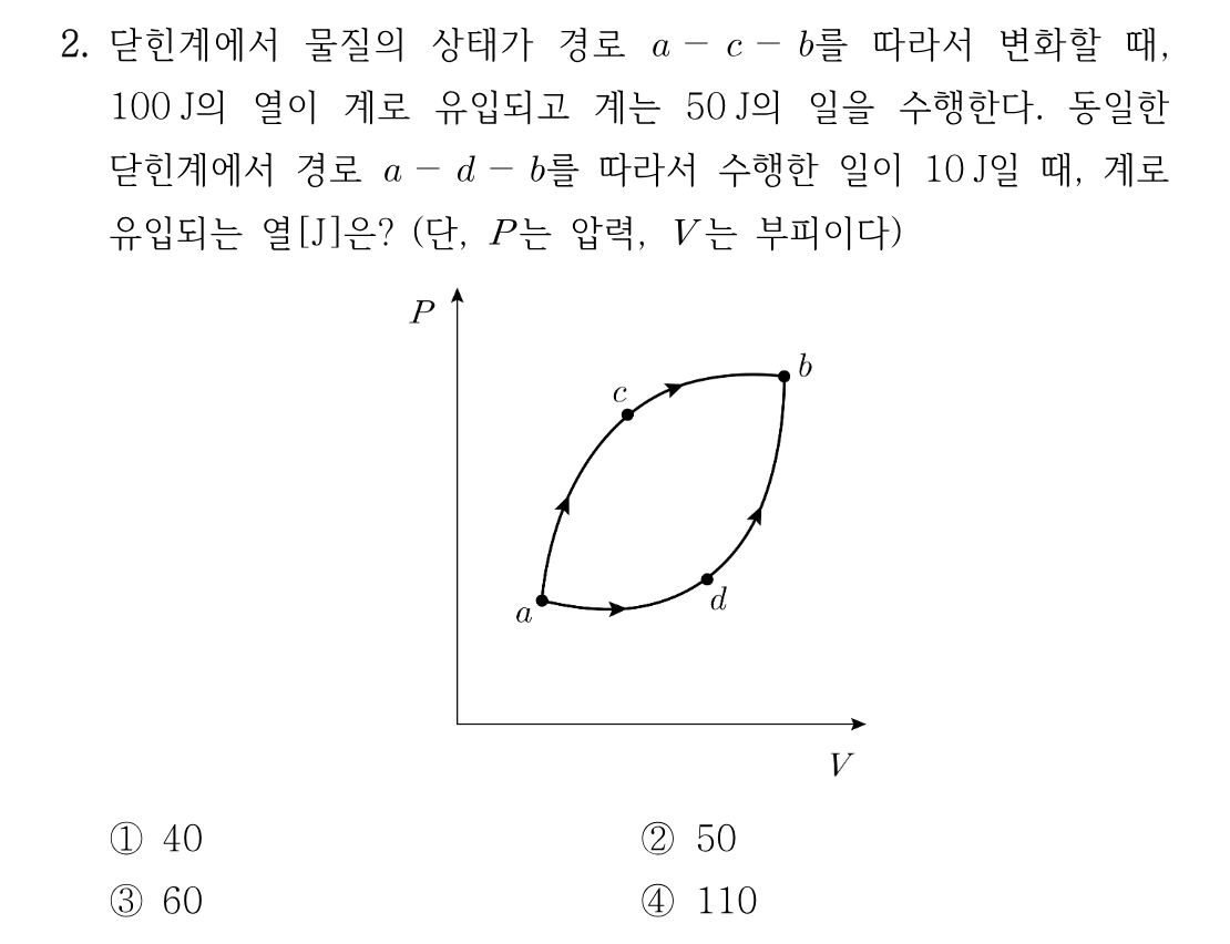 2번 문제 이미지 1