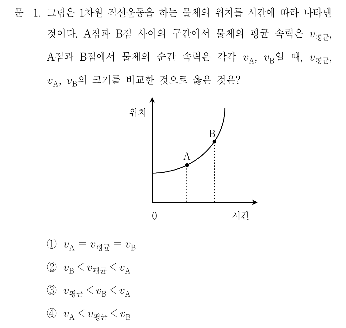 1번 문제 이미지 1