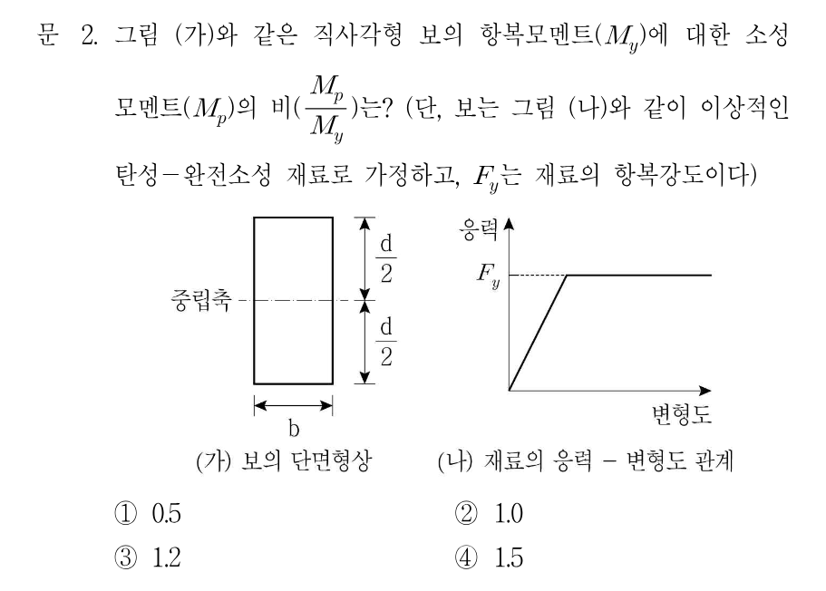 2번 문제 이미지 1