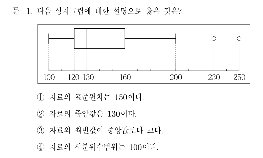 1번 문제 이미지 1