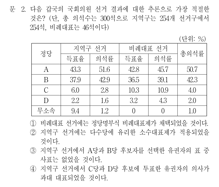 2번 문제 이미지 1