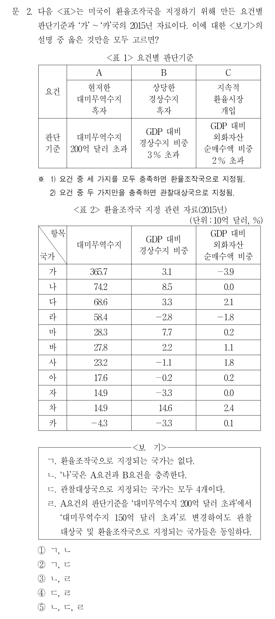 2번 문제 이미지 1