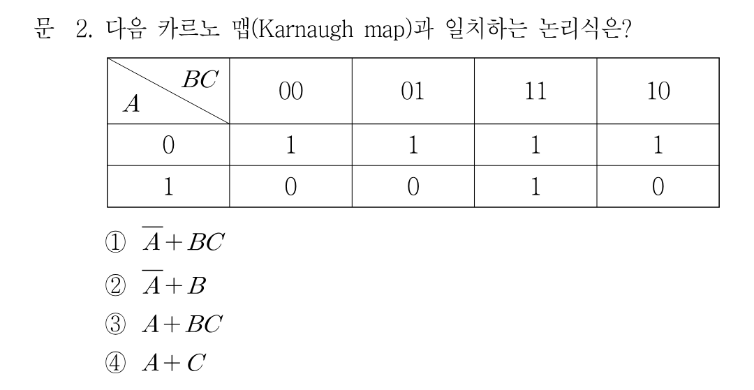2번 문제 이미지 1