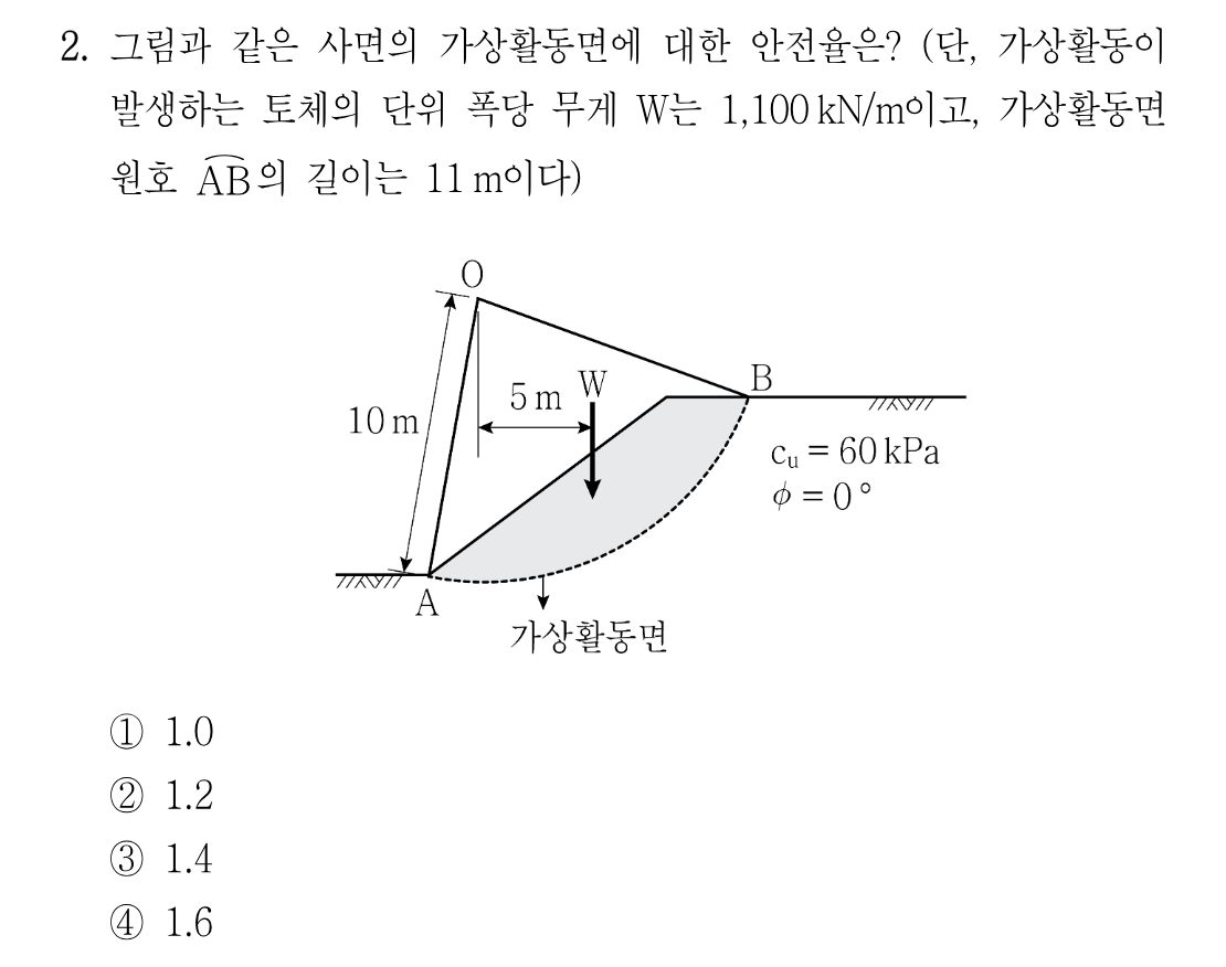 2번 문제 이미지 1