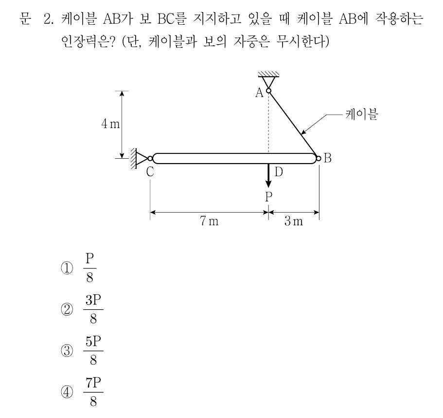 2번 문제 이미지 1
