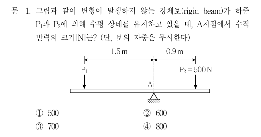 1번 문제 이미지 1