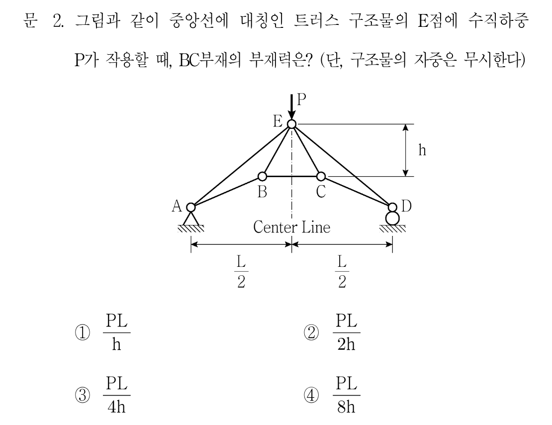 2번 문제 이미지 1
