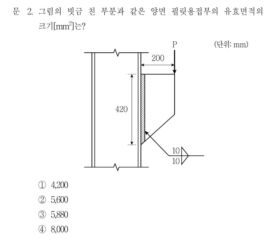 2번 문제 이미지 1