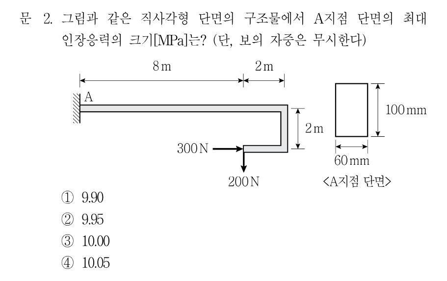 2번 문제 이미지 1