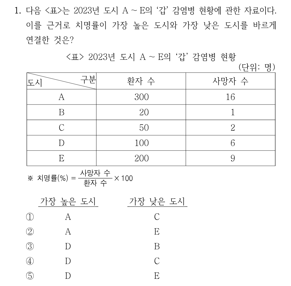 1번 문제 이미지 1