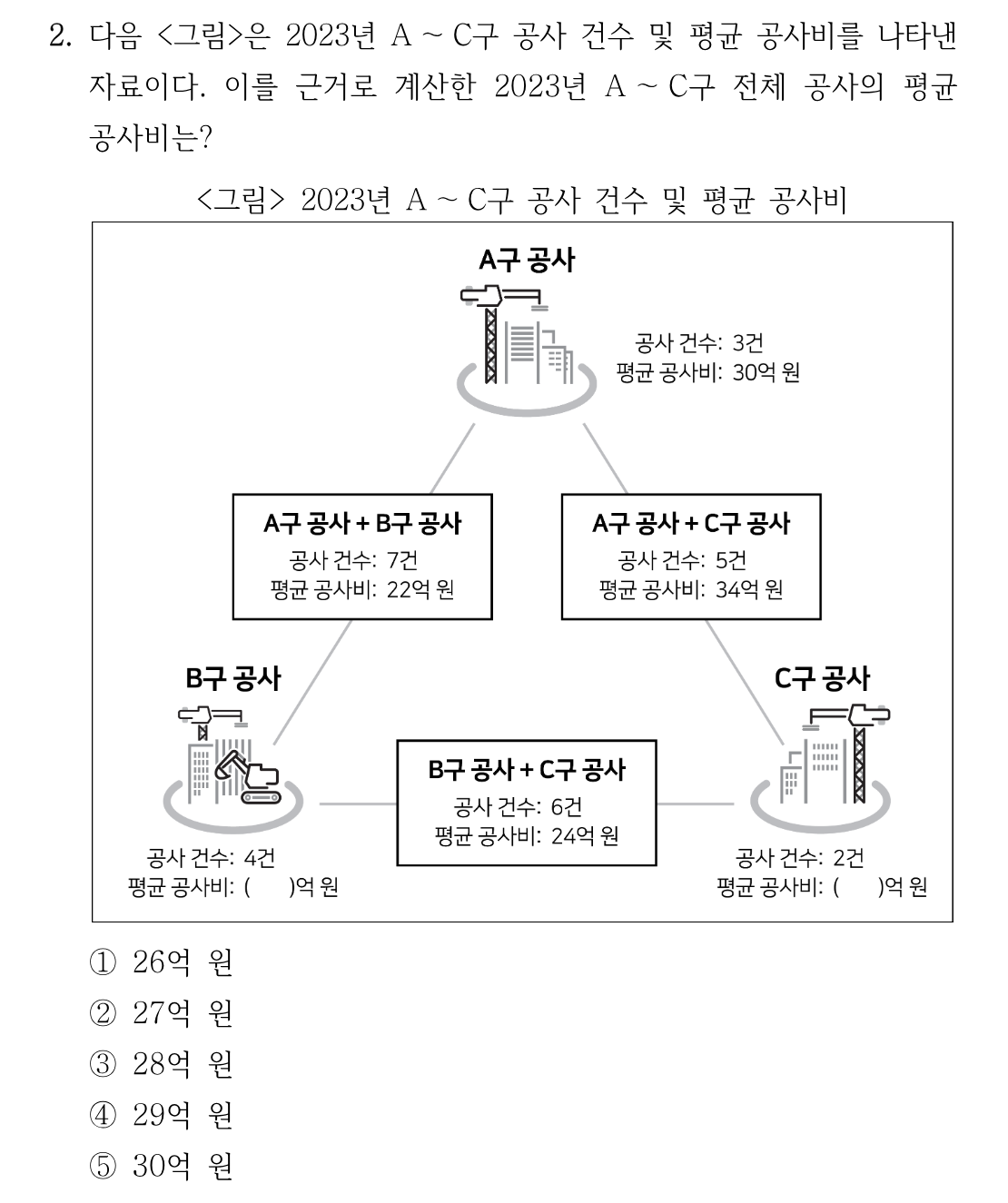2번 문제 이미지 1