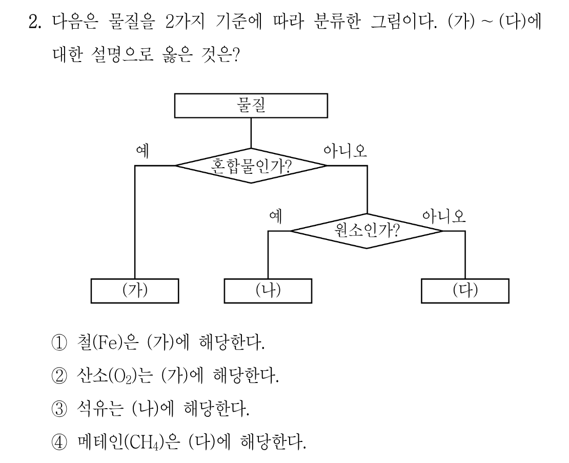 2번 문제 이미지 1
