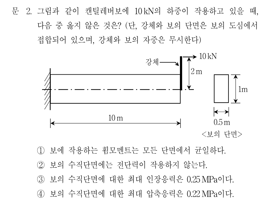 2번 문제 이미지 1