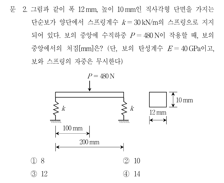 2번 문제 이미지 1
