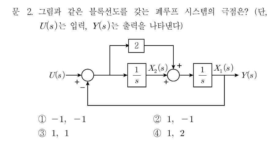 2번 문제 이미지 1