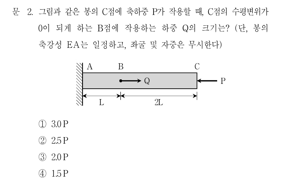 2번 문제 이미지 1