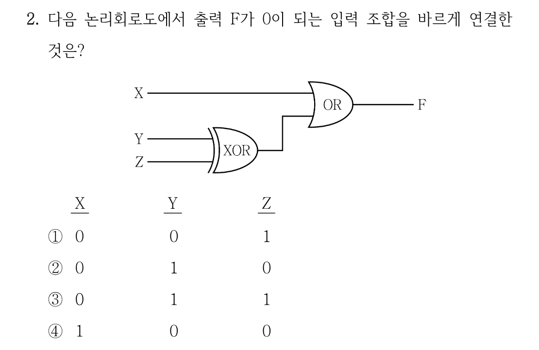 2번 문제 이미지 1