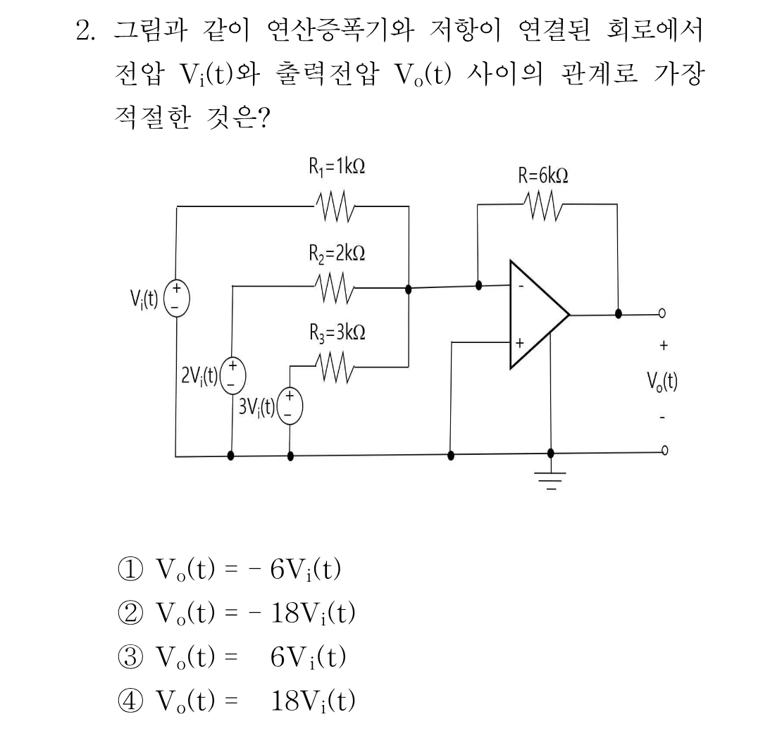 2번 문제 이미지 1